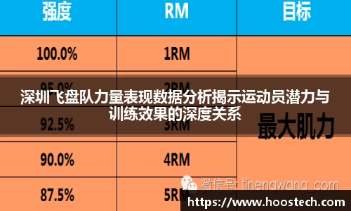 深圳飞盘队力量表现数据分析揭示运动员潜力与训练效果的深度关系