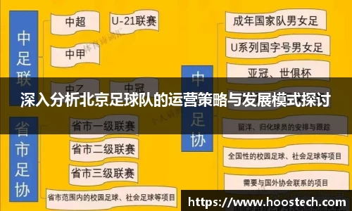 深入分析北京足球队的运营策略与发展模式探讨