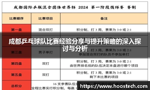 成都乒乓球队比赛经验分享与提升策略的深入探讨与分析