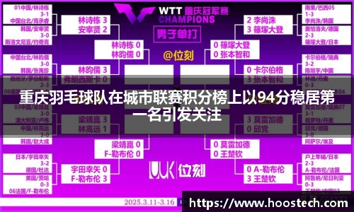 重庆羽毛球队在城市联赛积分榜上以94分稳居第一名引发关注